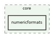 /build/qgis-3.30.0+99sid/src/core/numericformats