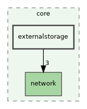 /build/qgis-3.30.0+99sid/src/core/externalstorage