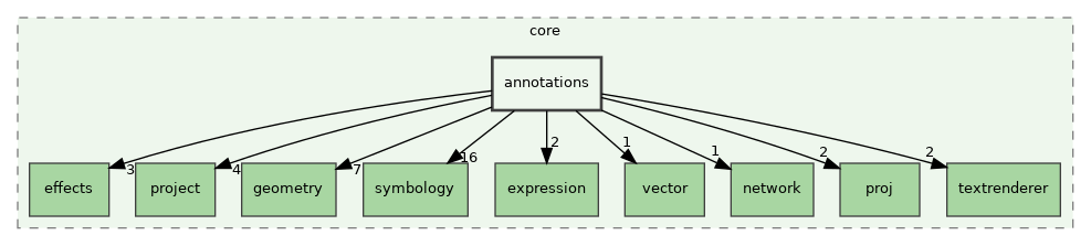 /build/qgis-3.30.0+99sid/src/core/annotations