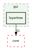 /build/qgis-3.30.0+99sid/src/gui/layertree