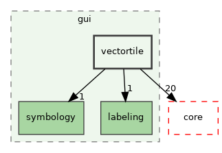 /build/qgis-3.30.0+99sid/src/gui/vectortile