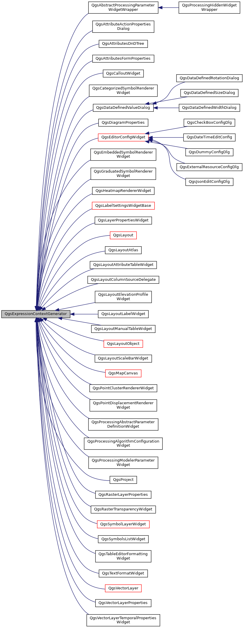 Inheritance graph