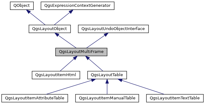 Inheritance graph