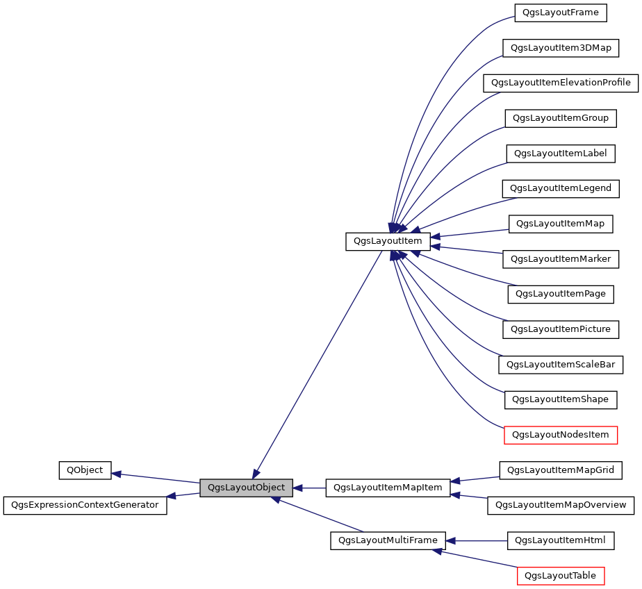 Inheritance graph