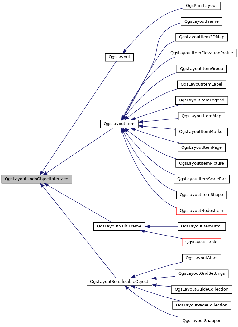 Inheritance graph