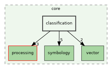 /build/qgis-3.32.0+99sid/src/core/classification