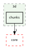 /build/qgis-3.32.0+99sid/src/3d/chunks