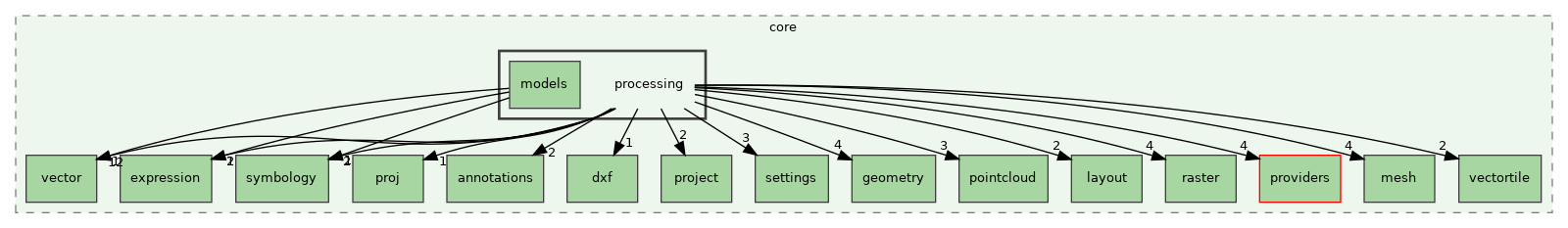 /build/qgis-3.32.0+99sid/src/core/processing