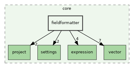 /build/qgis-3.32.0+99sid/src/core/fieldformatter