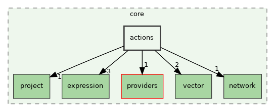 /build/qgis-3.32.0+99sid/src/core/actions