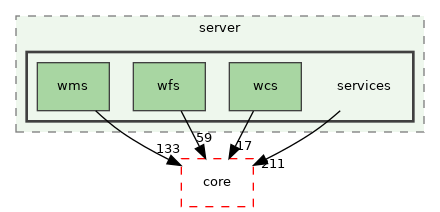 /build/qgis-3.32.0+99sid/src/server/services