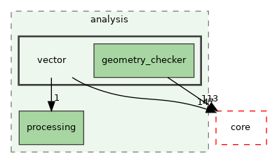 /build/qgis-3.32.0+99sid/src/analysis/vector
