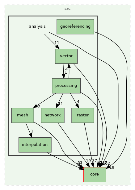 /build/qgis-3.32.0+99sid/src/analysis