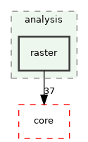 /build/qgis-3.32.0+99sid/src/analysis/raster