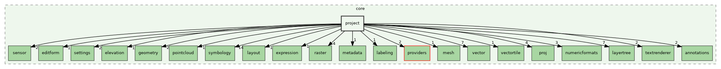 /build/qgis-3.32.0+99sid/src/core/project