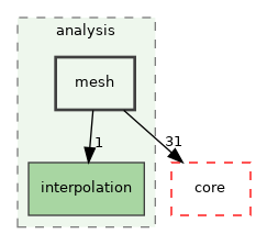 /build/qgis-3.32.0+99sid/src/analysis/mesh