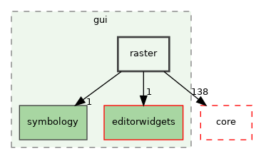 /build/qgis-3.32.0+99sid/src/gui/raster