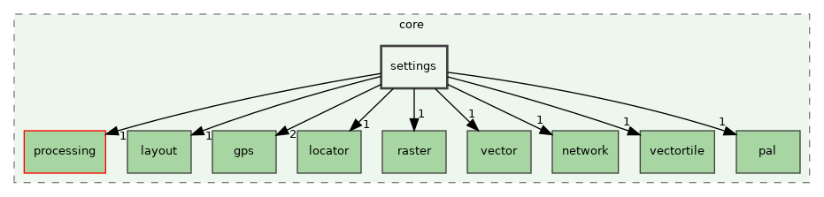 /build/qgis-3.32.0+99sid/src/core/settings