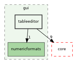 /build/qgis-3.32.0+99sid/src/gui/tableeditor