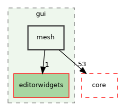 /build/qgis-3.32.0+99sid/src/gui/mesh