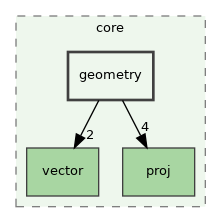 /build/qgis-3.32.0+99sid/src/core/geometry