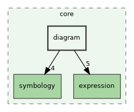 /build/qgis-3.32.0+99sid/src/core/diagram