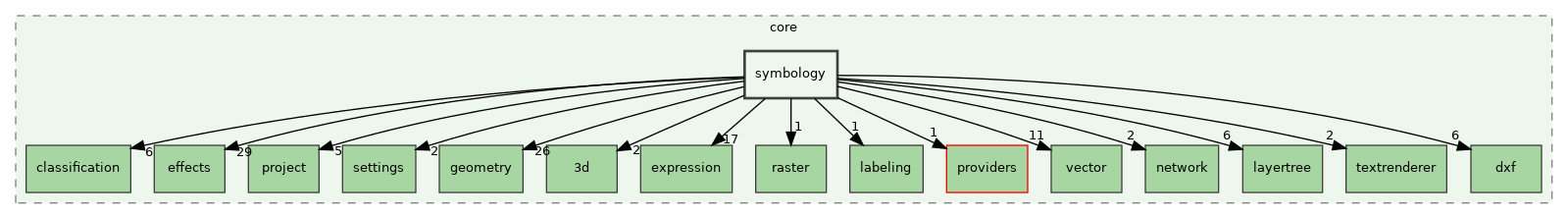 /build/qgis-3.32.0+99sid/src/core/symbology