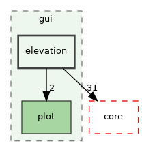 /build/qgis-3.32.0+99sid/src/gui/elevation