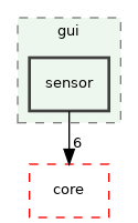 /build/qgis-3.32.0+99sid/src/gui/sensor