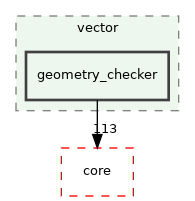 /build/qgis-3.32.0+99sid/src/analysis/vector/geometry_checker