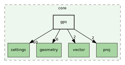/build/qgis-3.32.0+99sid/src/core/gps