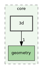 /build/qgis-3.32.0+99sid/src/core/3d