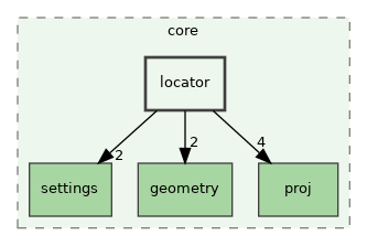 /build/qgis-3.32.0+99sid/src/core/locator