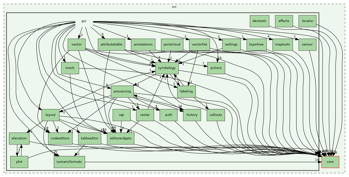 /build/qgis-3.32.0+99sid/src/gui