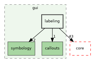 /build/qgis-3.32.0+99sid/src/gui/labeling