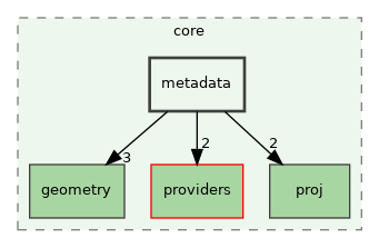 /build/qgis-3.32.0+99sid/src/core/metadata