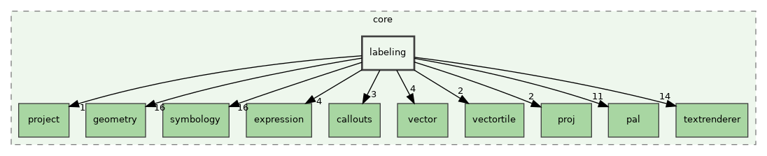 /build/qgis-3.32.0+99sid/src/core/labeling