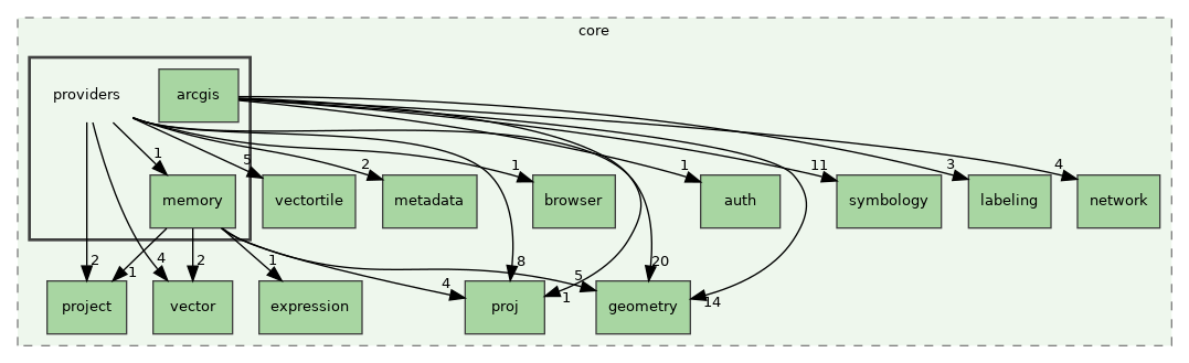 /build/qgis-3.32.0+99sid/src/core/providers
