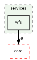 /build/qgis-3.32.0+99sid/src/server/services/wfs