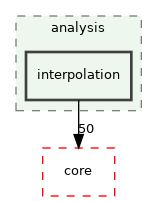 /build/qgis-3.32.0+99sid/src/analysis/interpolation