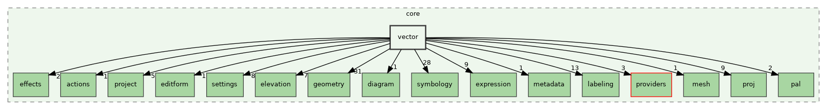 /build/qgis-3.32.0+99sid/src/core/vector