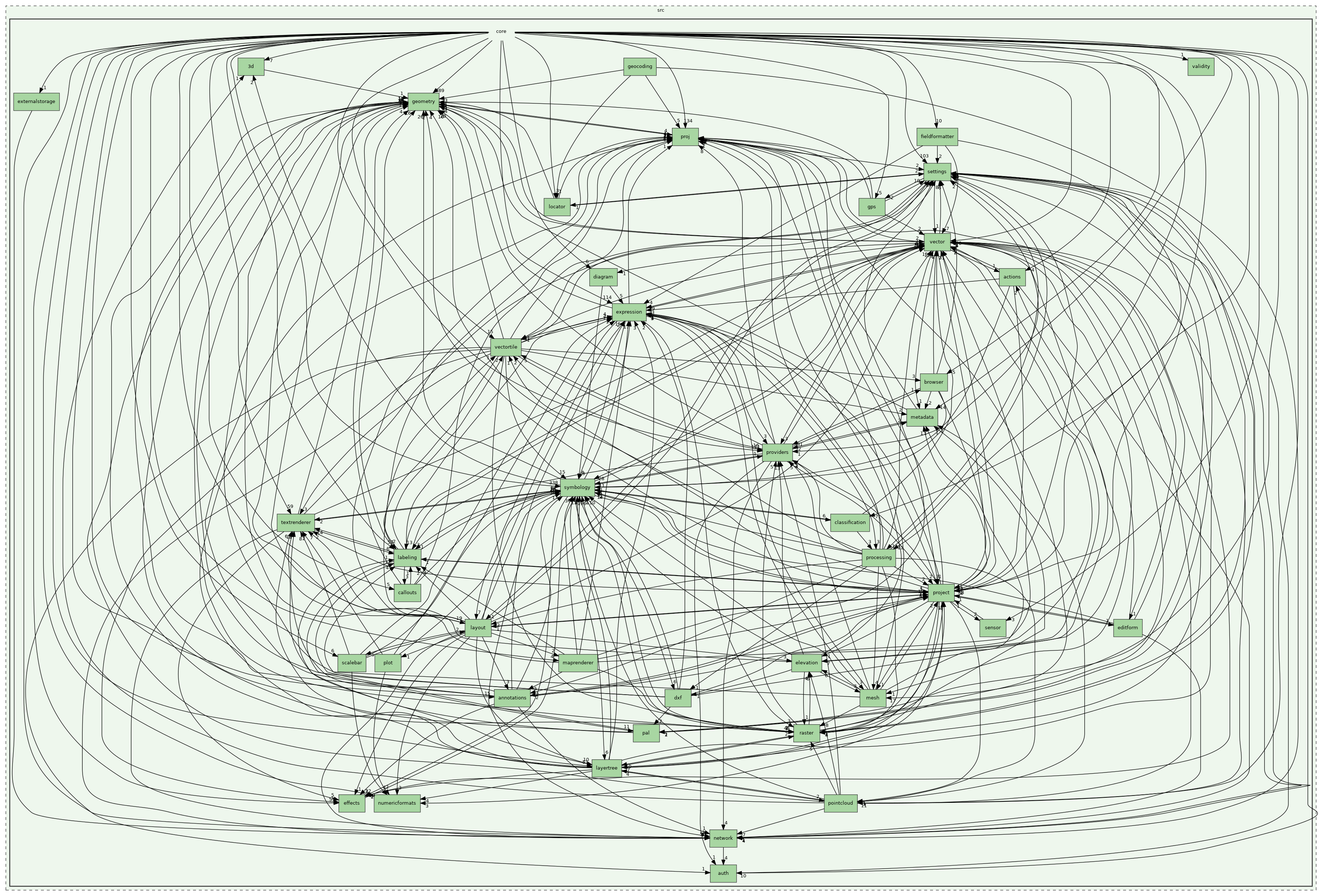 /build/qgis-3.32.0+99sid/src/core