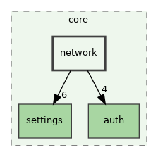 /build/qgis-3.32.0+99sid/src/core/network