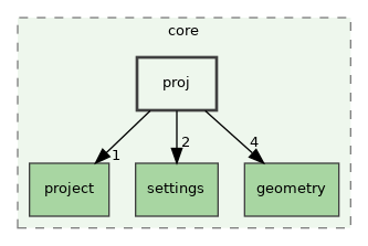 /build/qgis-3.32.0+99sid/src/core/proj