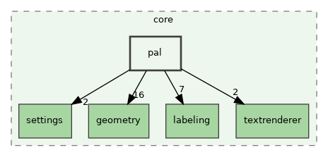 /build/qgis-3.32.0+99sid/src/core/pal