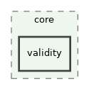 /build/qgis-3.32.0+99sid/src/core/validity