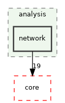 /build/qgis-3.32.0+99sid/src/analysis/network