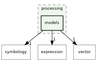 /build/qgis-3.32.0+99sid/src/core/processing/models