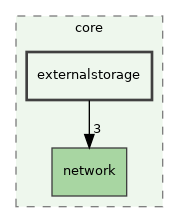 /build/qgis-3.32.0+99sid/src/core/externalstorage