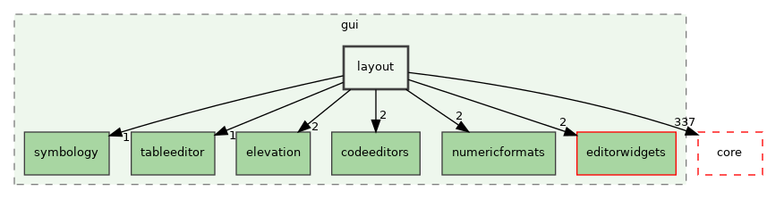 /build/qgis-3.32.0+99sid/src/gui/layout